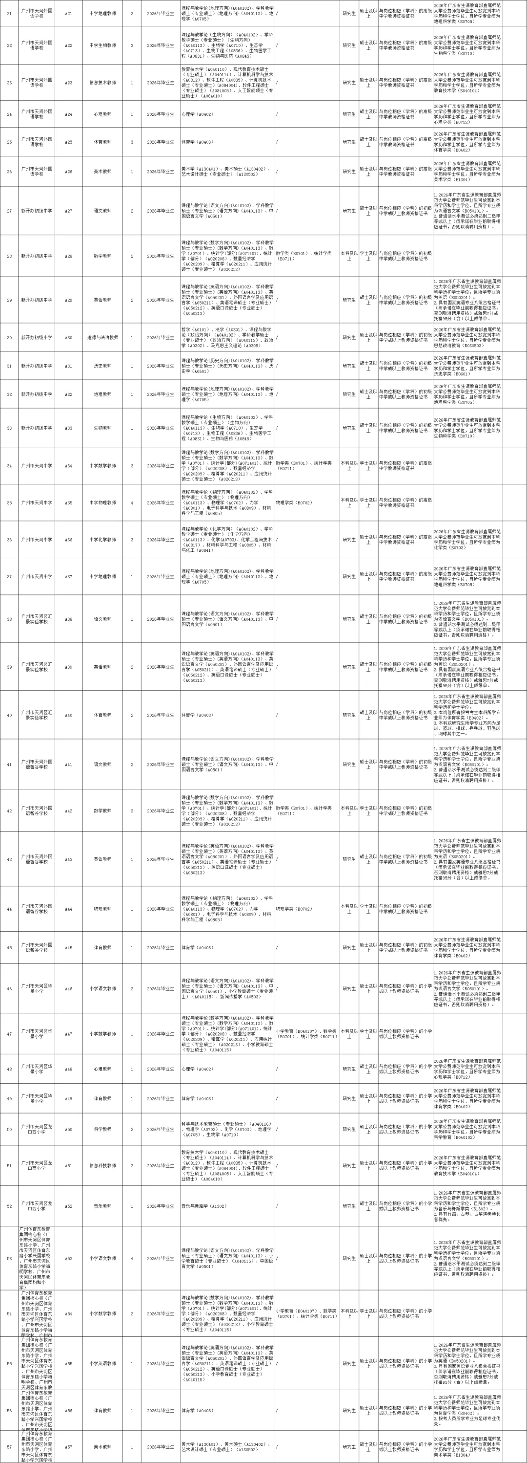 校招！广州市天河区招聘教师249人（编制）