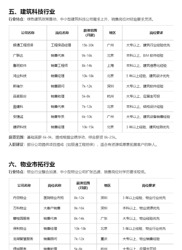 冷门但意外好进的 tob销售行业