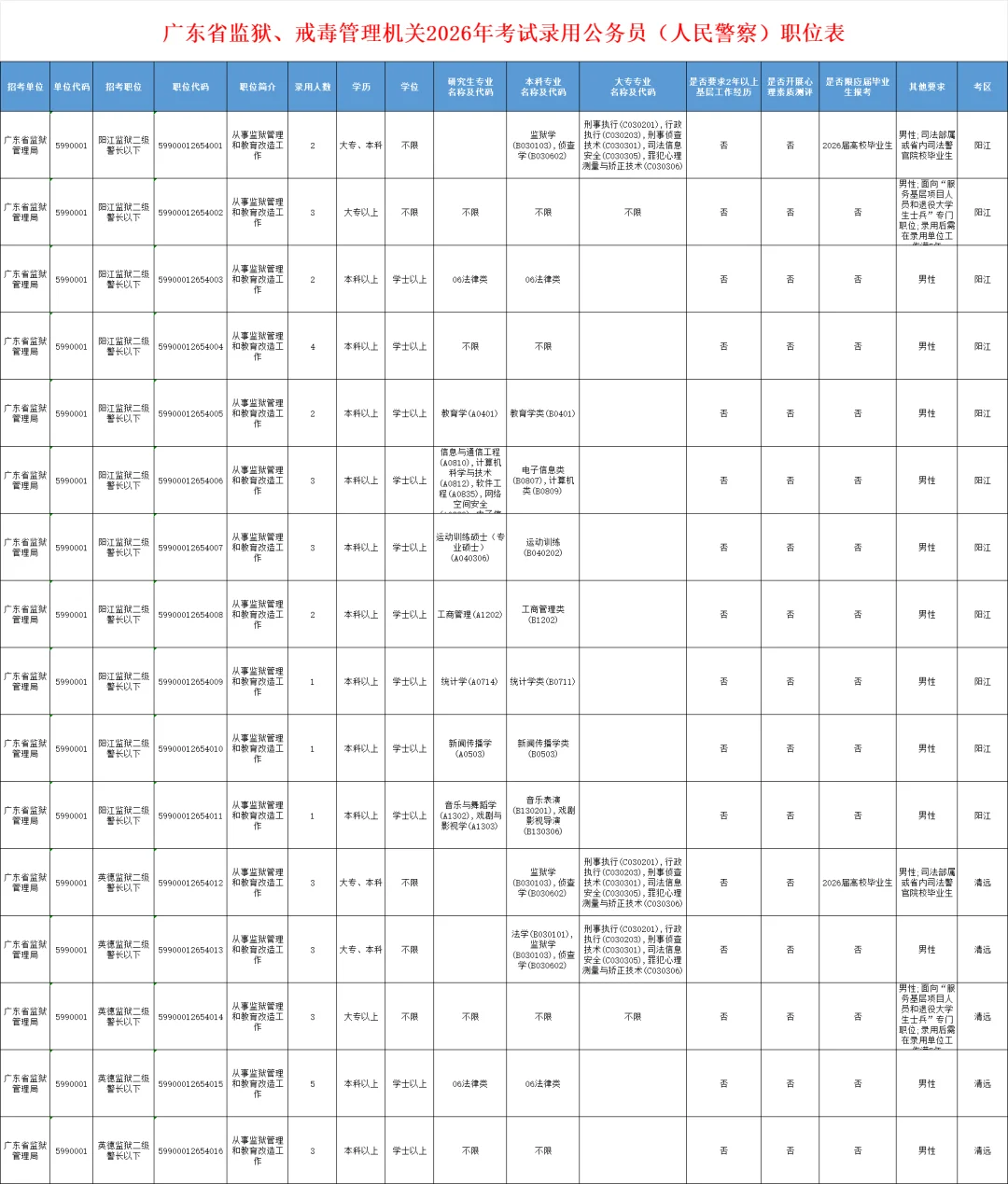 2026年省考公告首出；广东招录11779人
