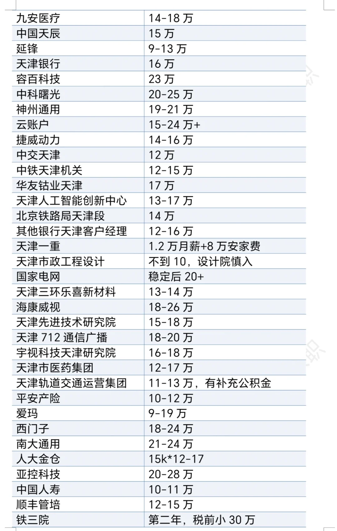 天津优秀公司汇总❗❗❗