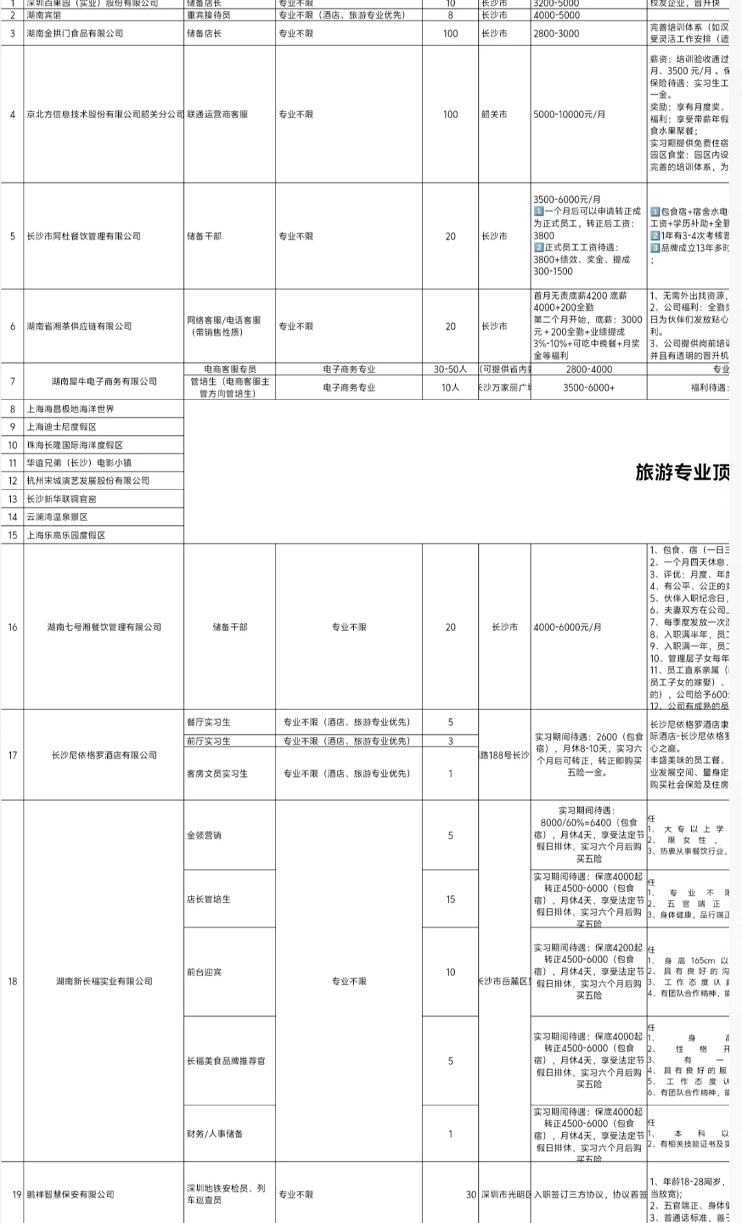 大专大三企业宣讲招聘会有必要去吗？