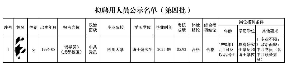 成都理工大学辅导员拟录用成绩名单汇总
