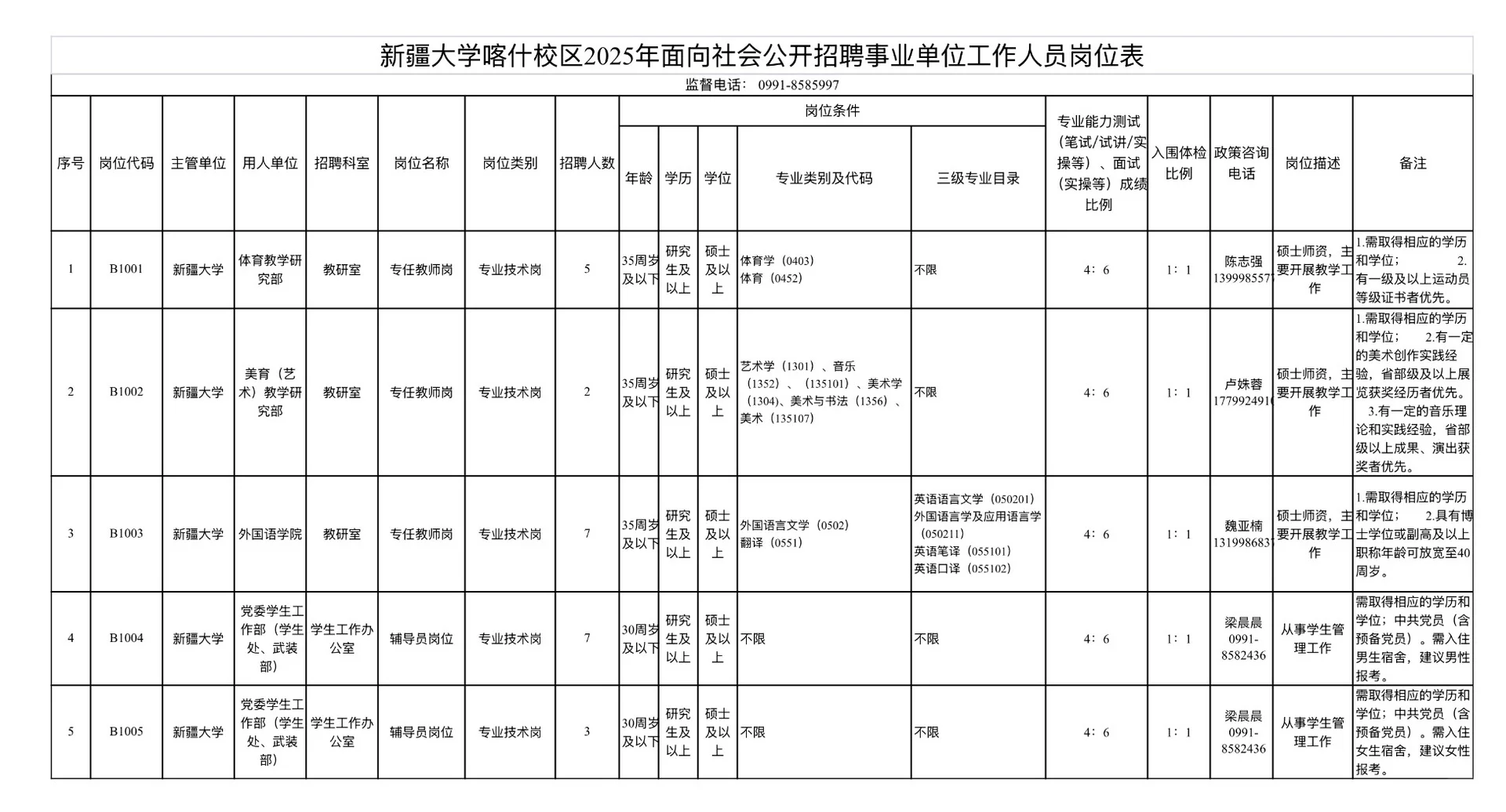 新疆大学喀什校区2025年招聘辅导员10人