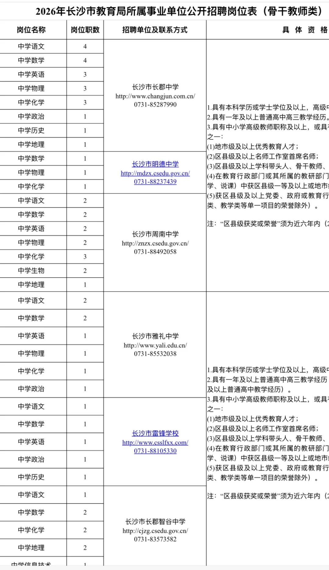 有编！2026长沙市直第一批招聘教师662人！