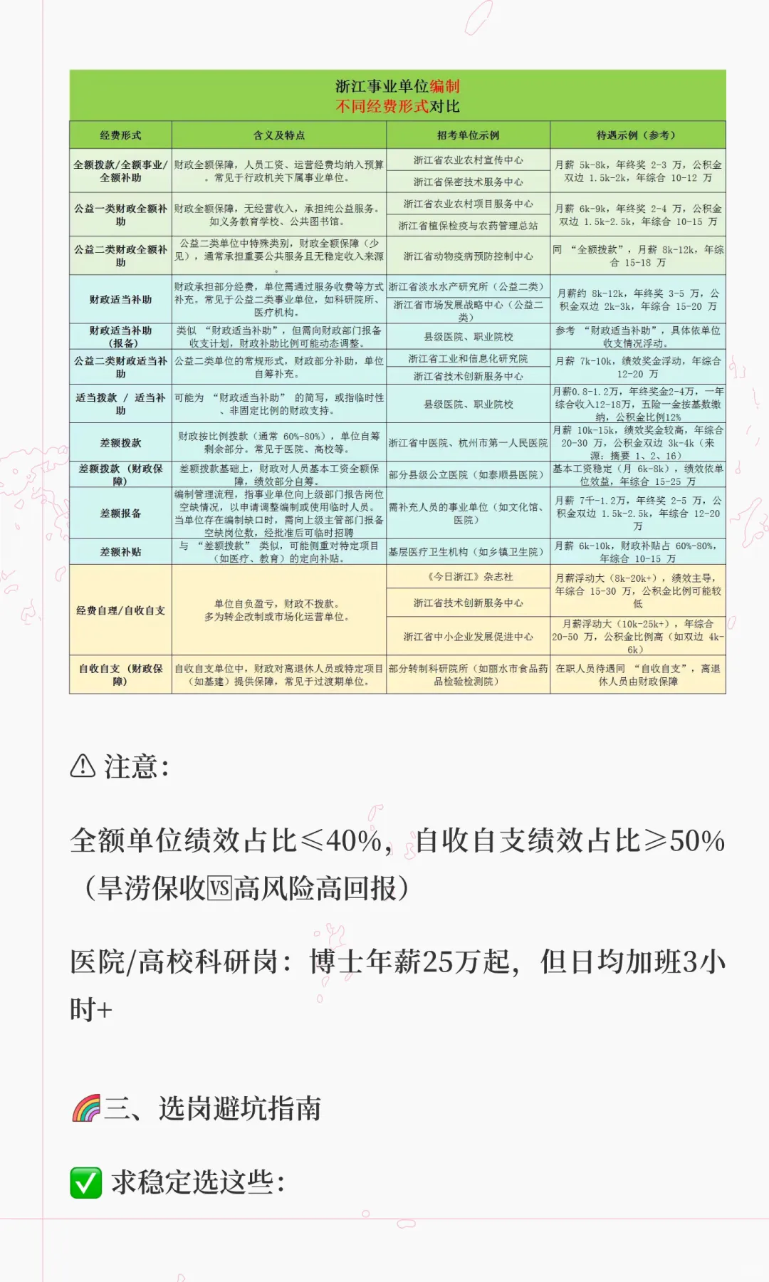 决定编制薪资 10万🆚20万的关键，选岗前必看