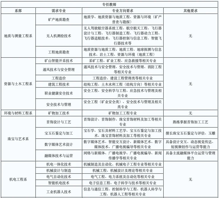 烟台黄金职业学院招聘68个岗位