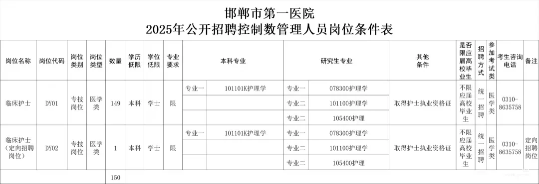 邯郸市第一人民医院招聘考试，感谢这个app