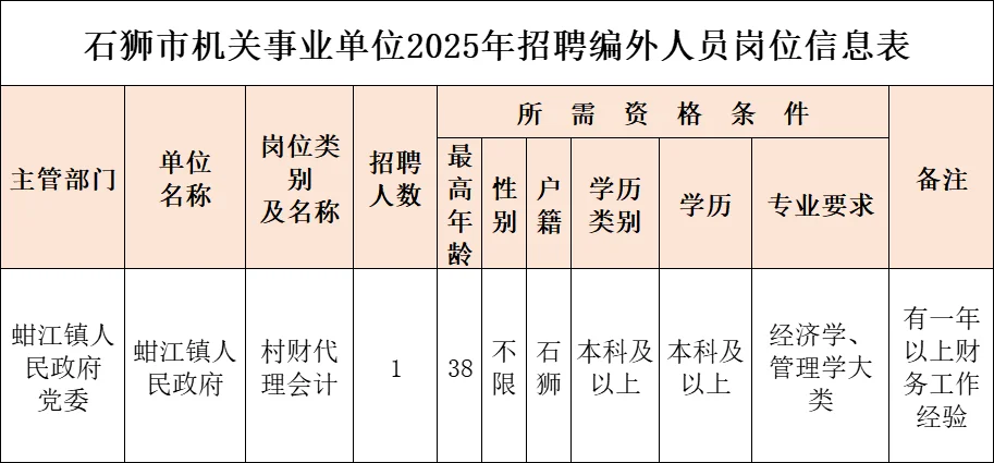石狮机关单位，招聘会计岗，面试考核！