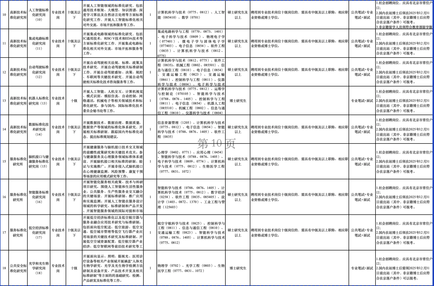 市场监管总局直属事业单位招聘！岗位多！