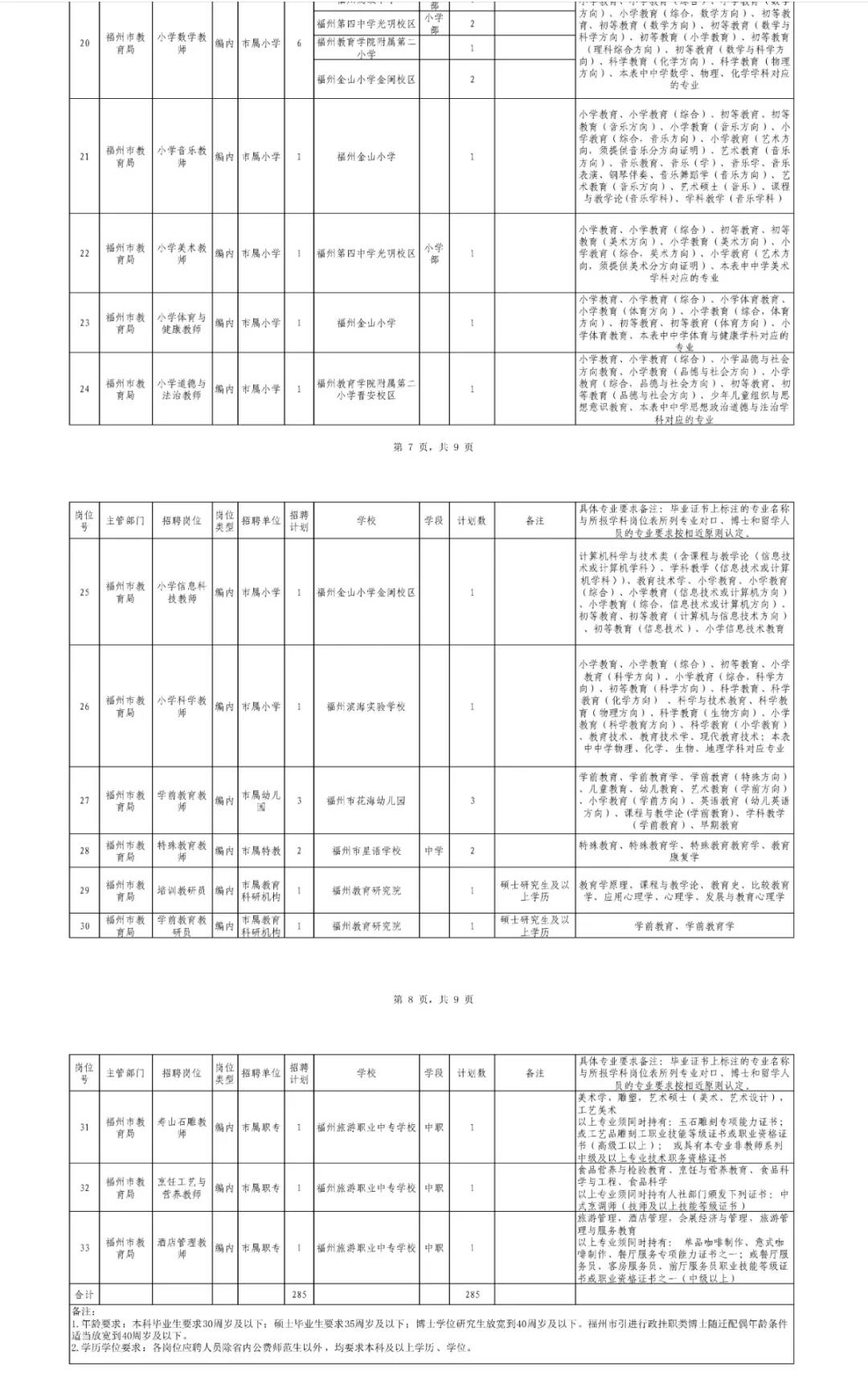 编制！福州市属近300个教师岗位！