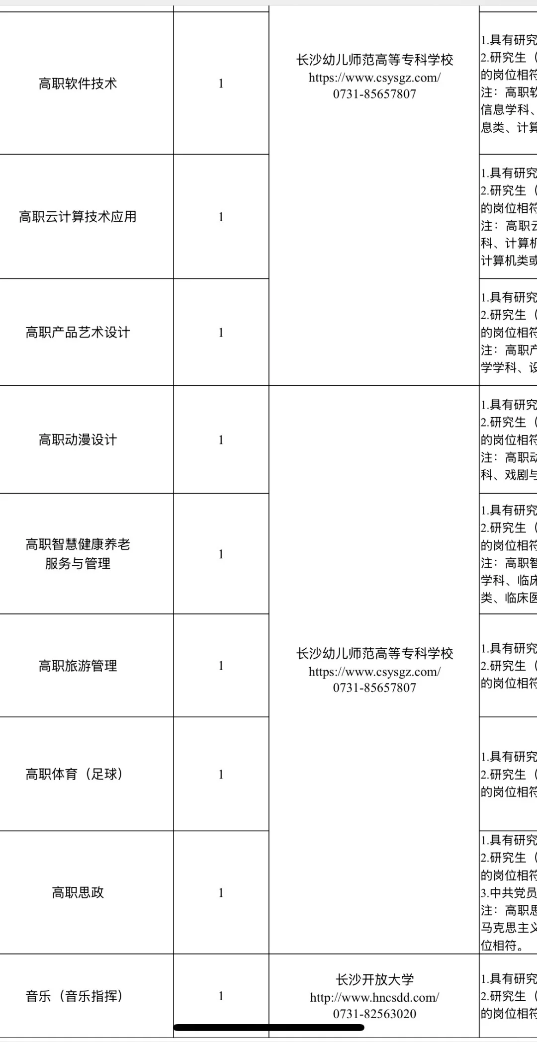 有编！2026长沙市直第一批招聘教师662人！