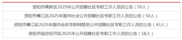 资阳市招聘社区专职工作人员161人啦~