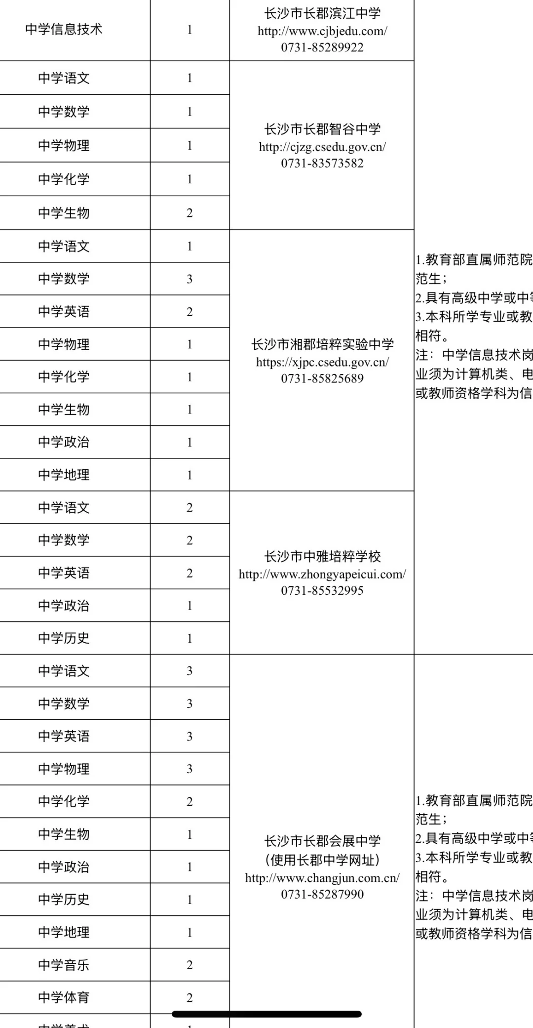 有编！2026长沙市直第一批招聘教师662人！
