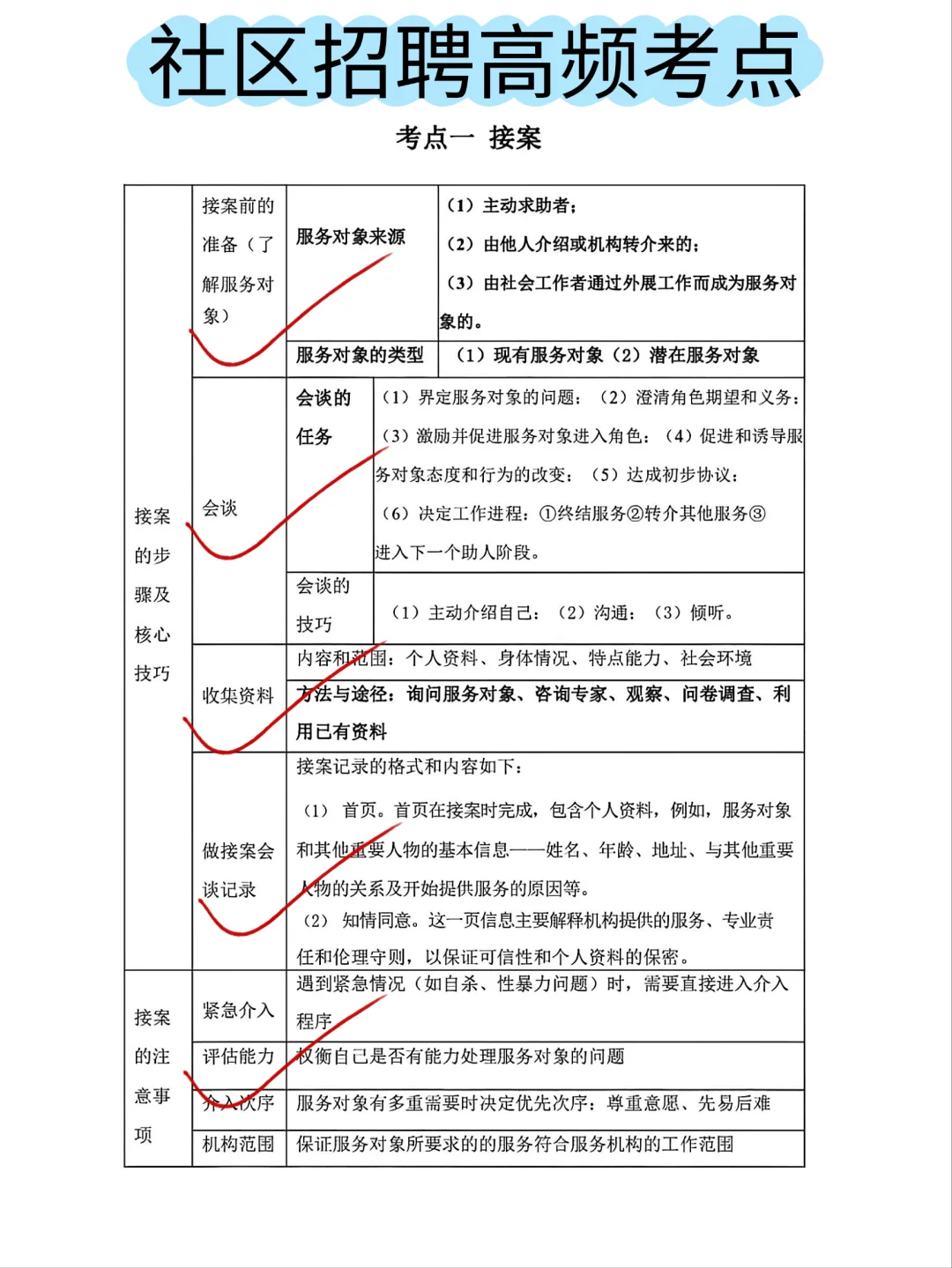 原来社区招聘可以做弊啊，国庆可以放心玩了