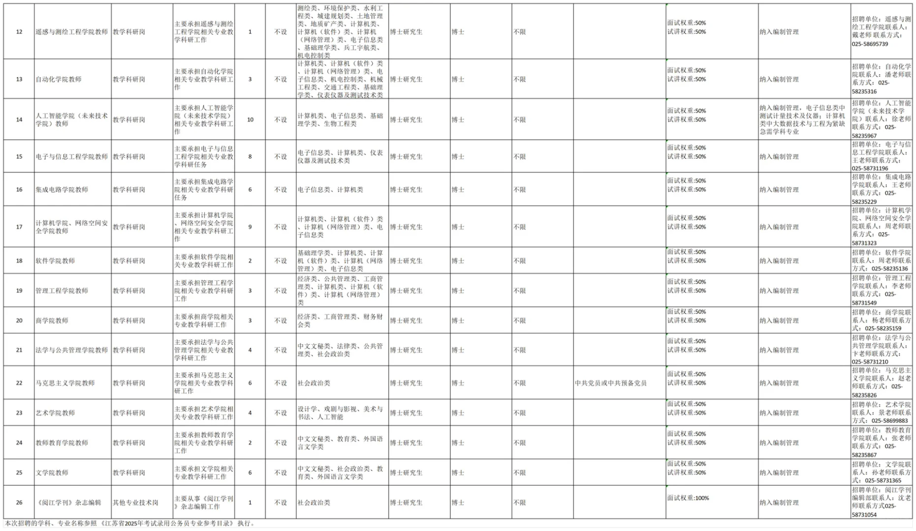 事业编，南京信息工程大学招98人!