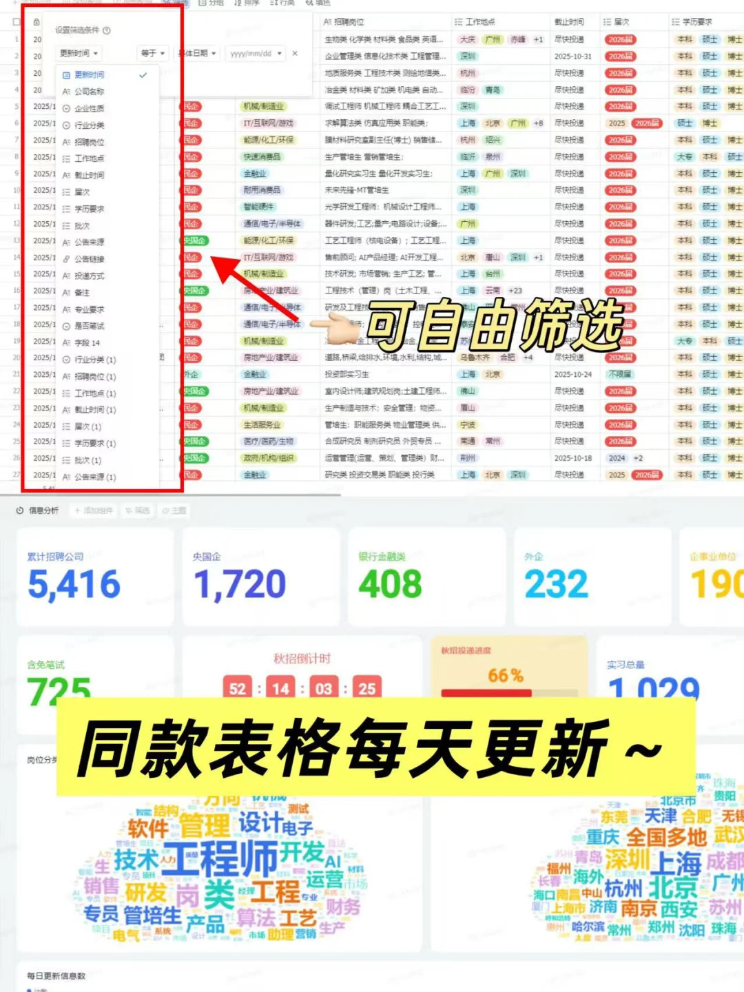 10.9先投下周就截止的央国企秋招！！