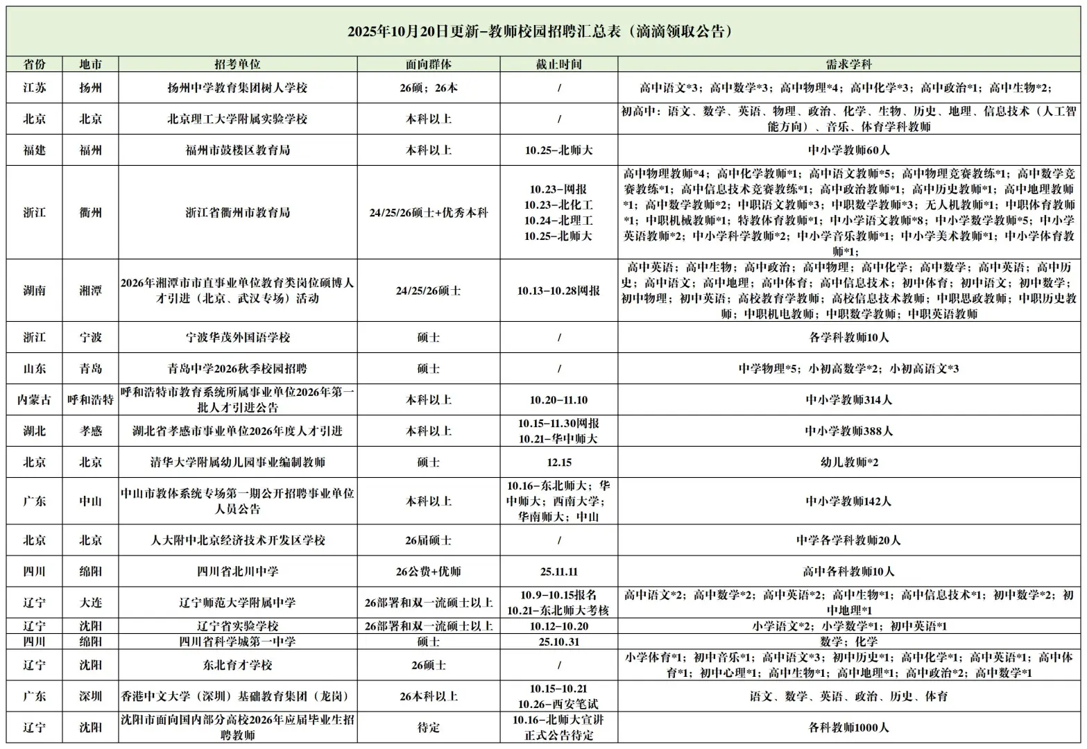 25.10.20-教师校园招聘公告汇总❗滴滴🉐