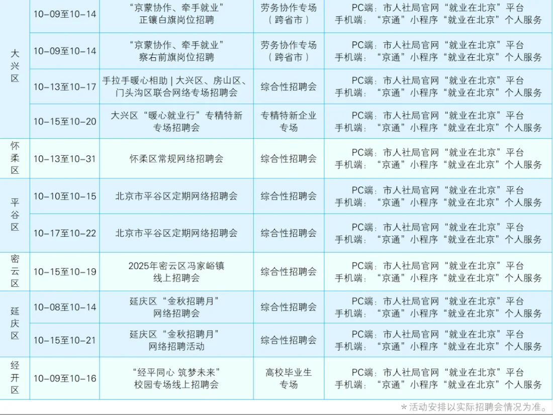 北京最新一周招聘会汇总( 线上线下都有)