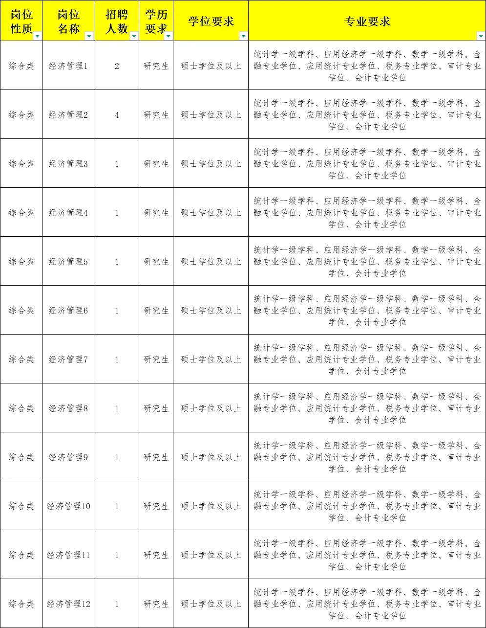 国考没岗别慌！山东人才引进救场了！直接面试