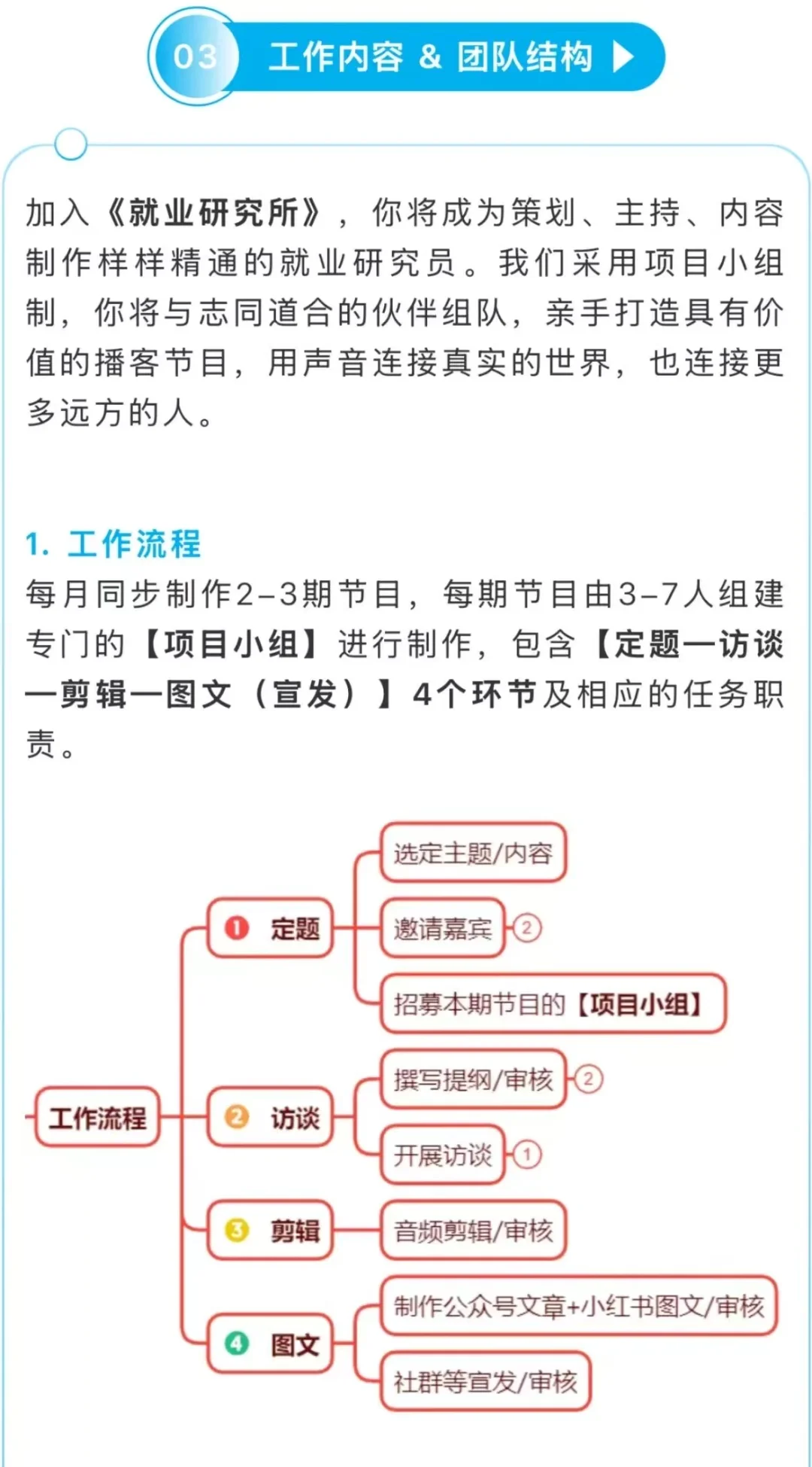 播客《就业研究所》招新啦！
