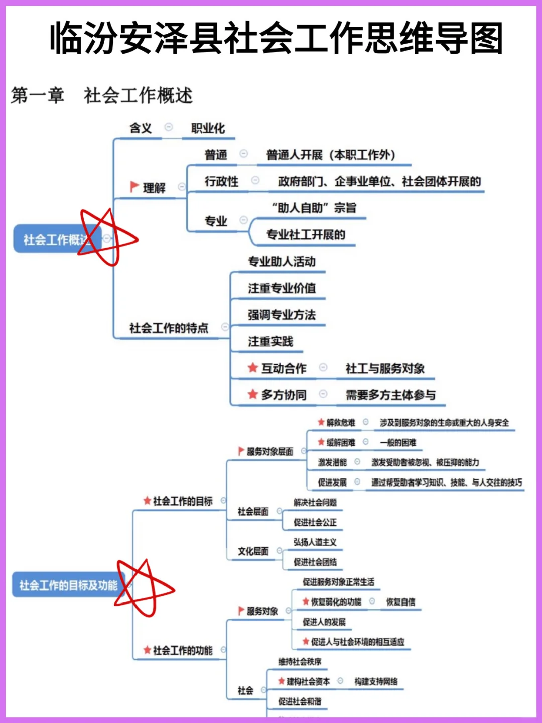 25临汾市安泽县社区招聘27人的备考建议分享