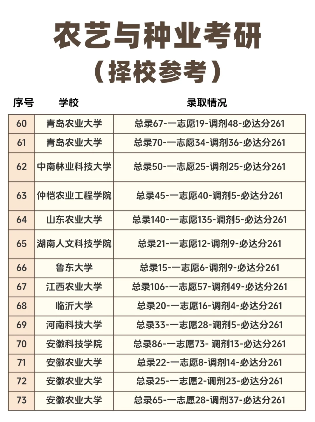 农业与种业考研院校推荐汇总（择校参考）