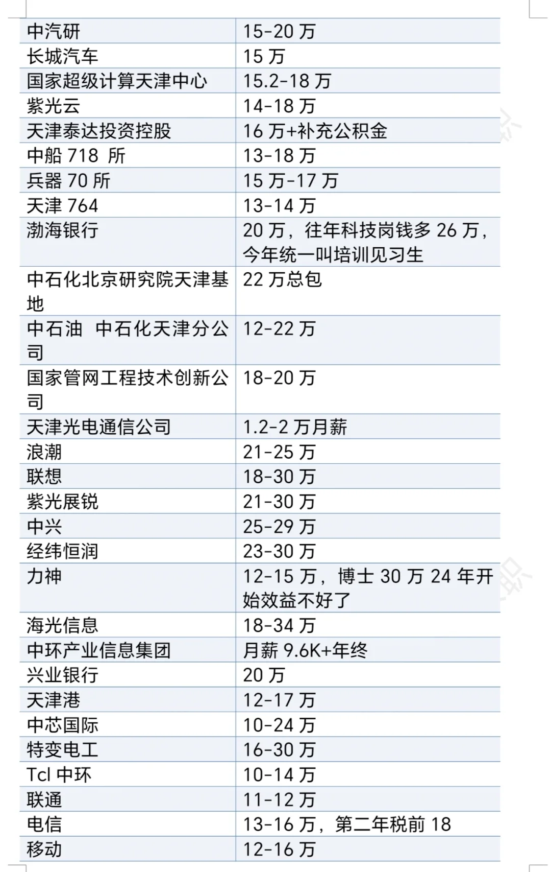 天津优秀公司汇总❗❗❗