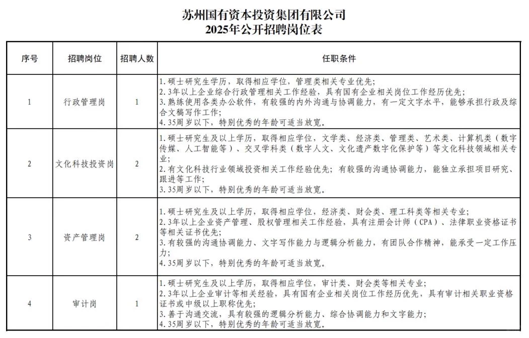 苏州国企招聘又来了！