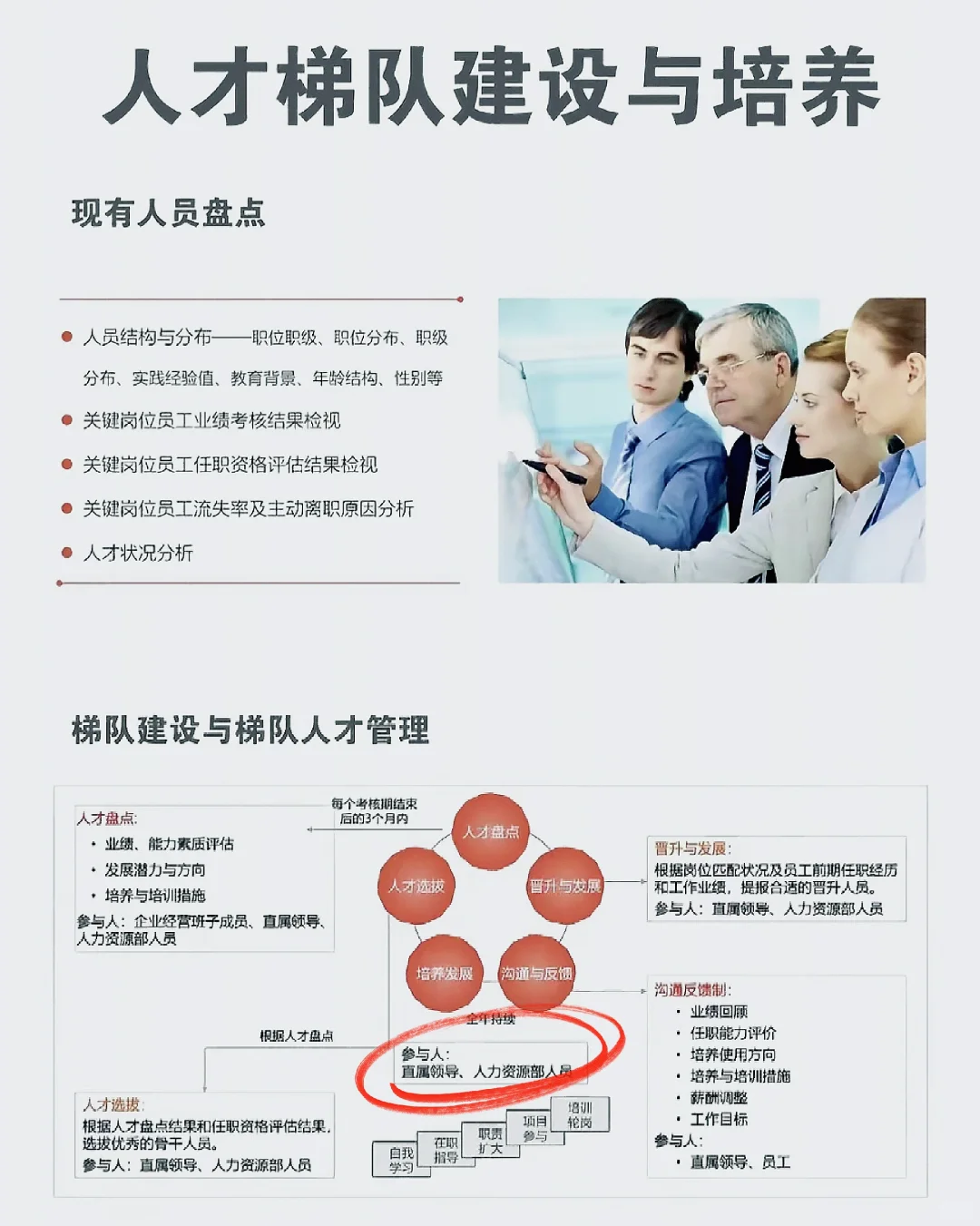 建设人才梯队！让人才为发展加速🏃‍♂️