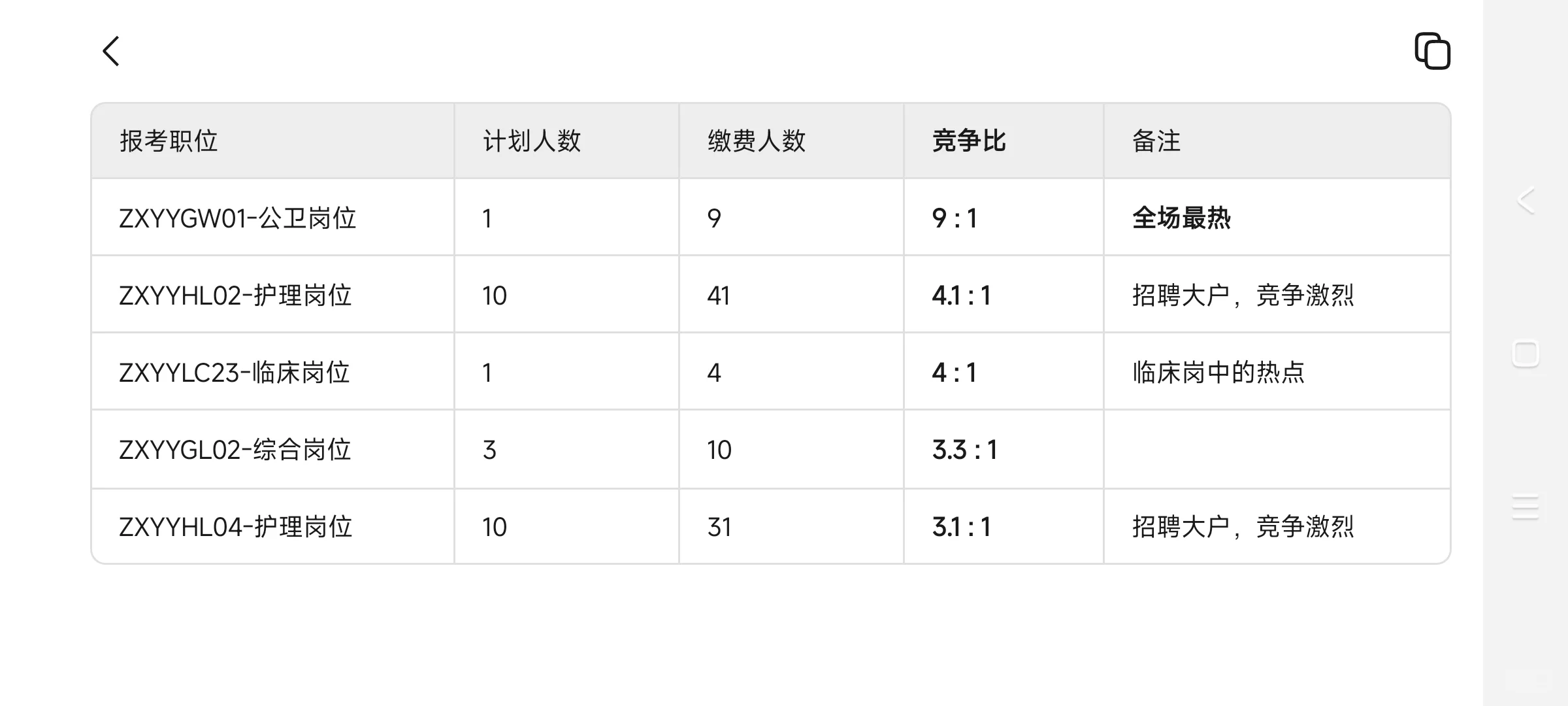 泰安中心医院招聘终极分析！1.3:1竞争比