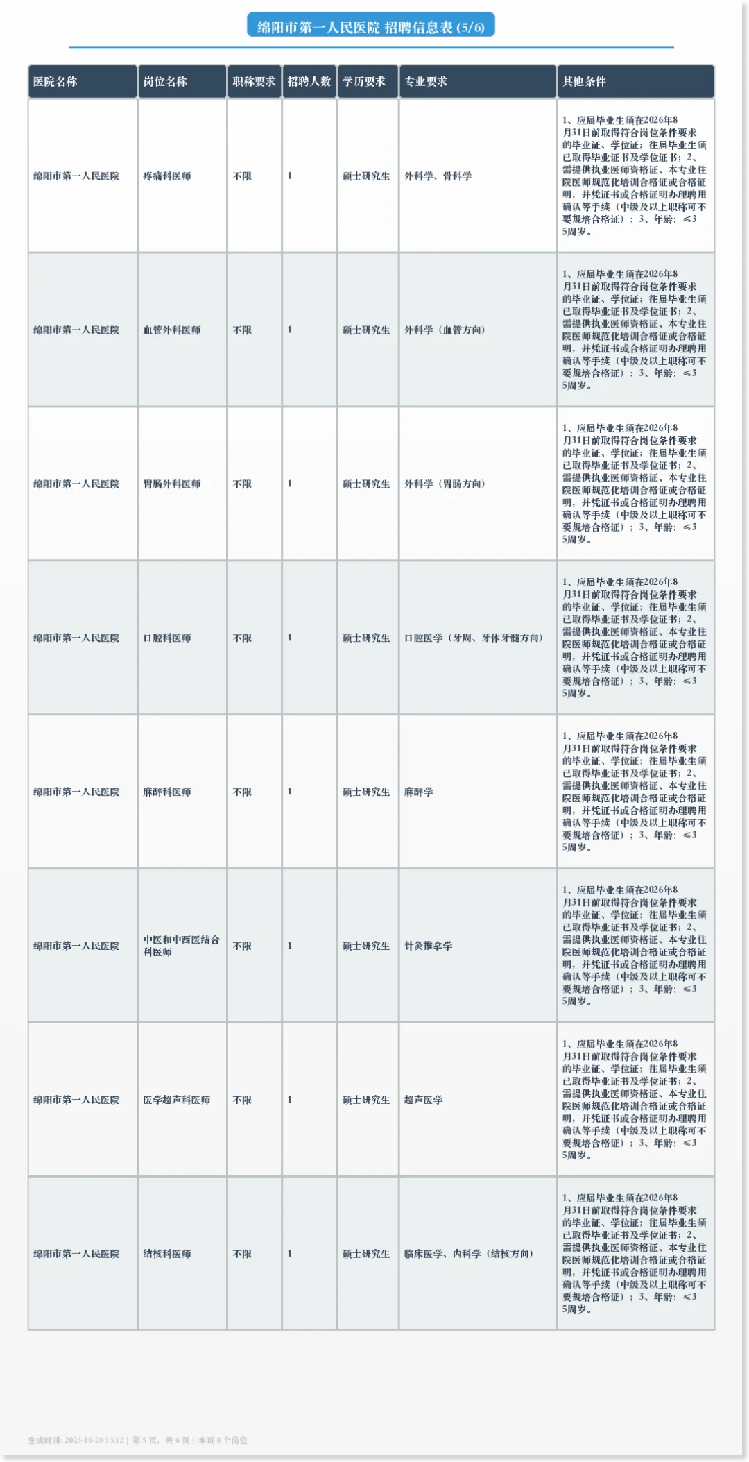 绵阳市第一人民医院招聘41个岗位