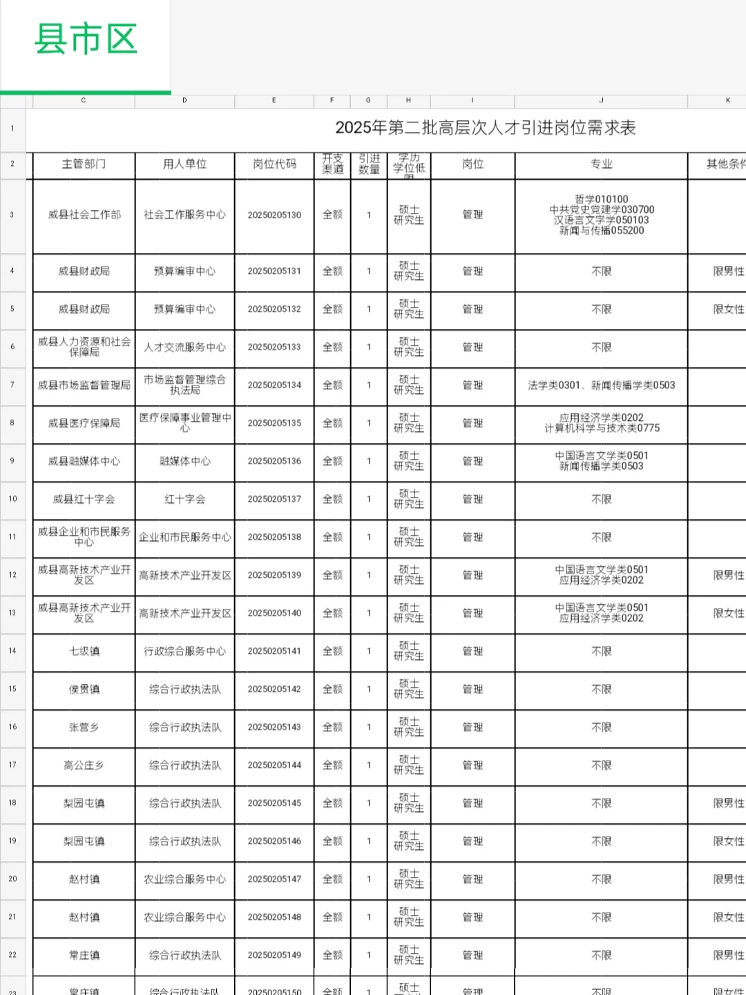 河北人才引进❗研究生真的不白读📣