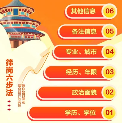国考招录3.81w人!38周岁可报! 报岗指导中