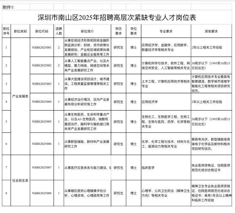 深圳南山招聘高层次紧缺专业人才