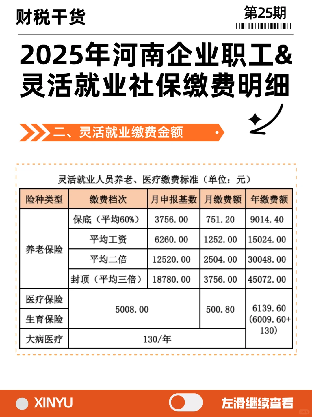 2025年河南企业职工及灵活就业社保缴费明细
