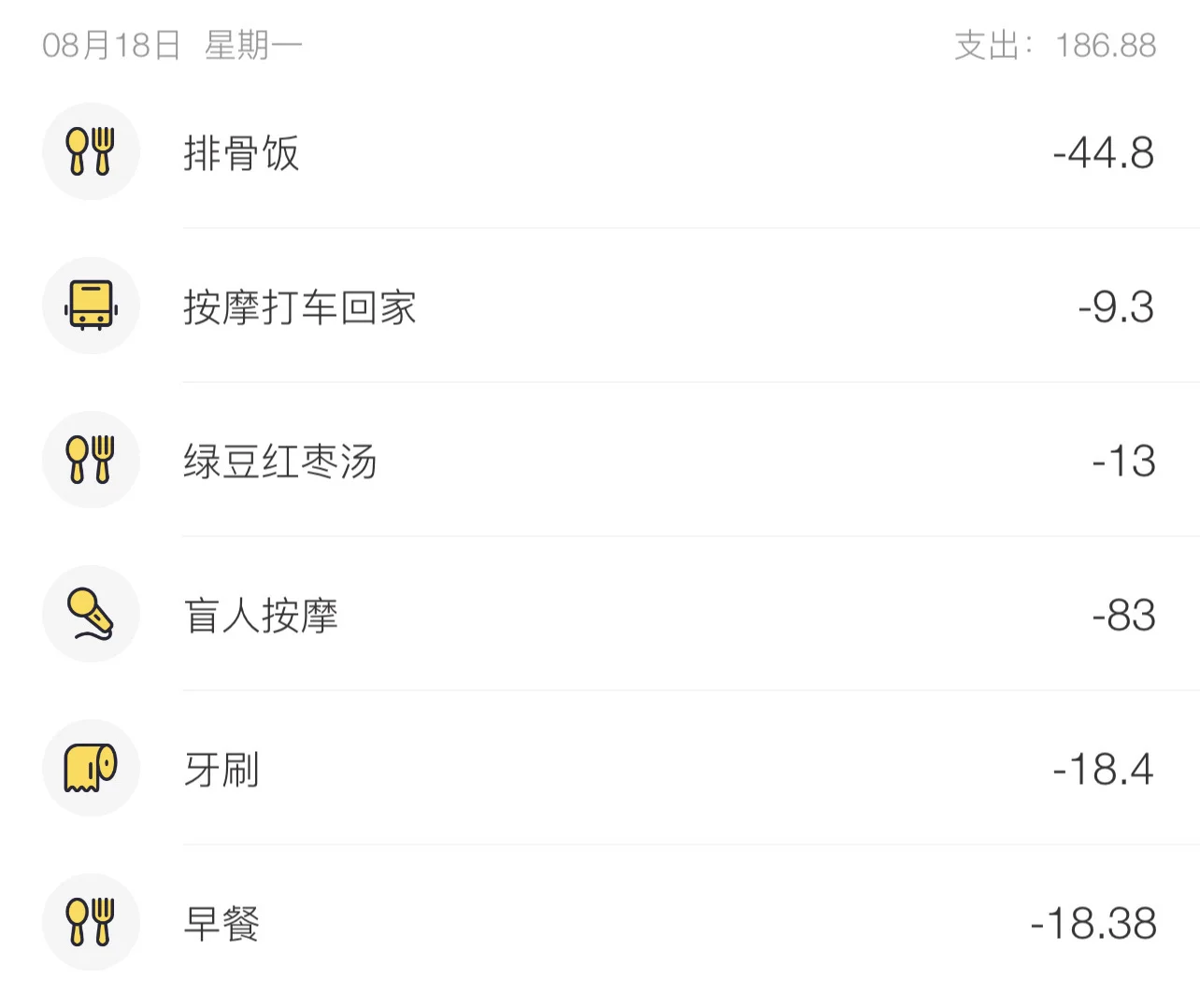 花完22万就上班 第1⃣️4⃣️8⃣️天