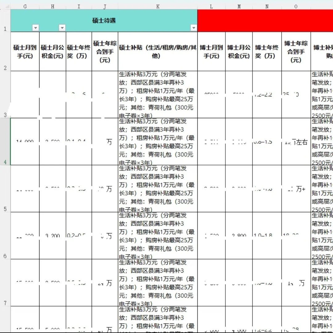 福建省高校教职薪资待遇信息差
