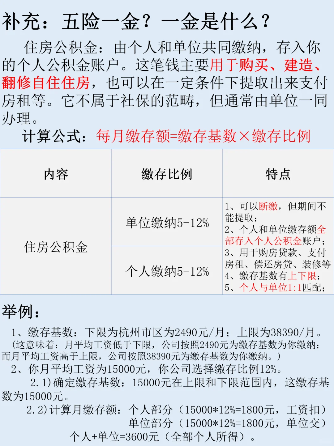 应届生必修网课之什么是社保！秒懂五险一金