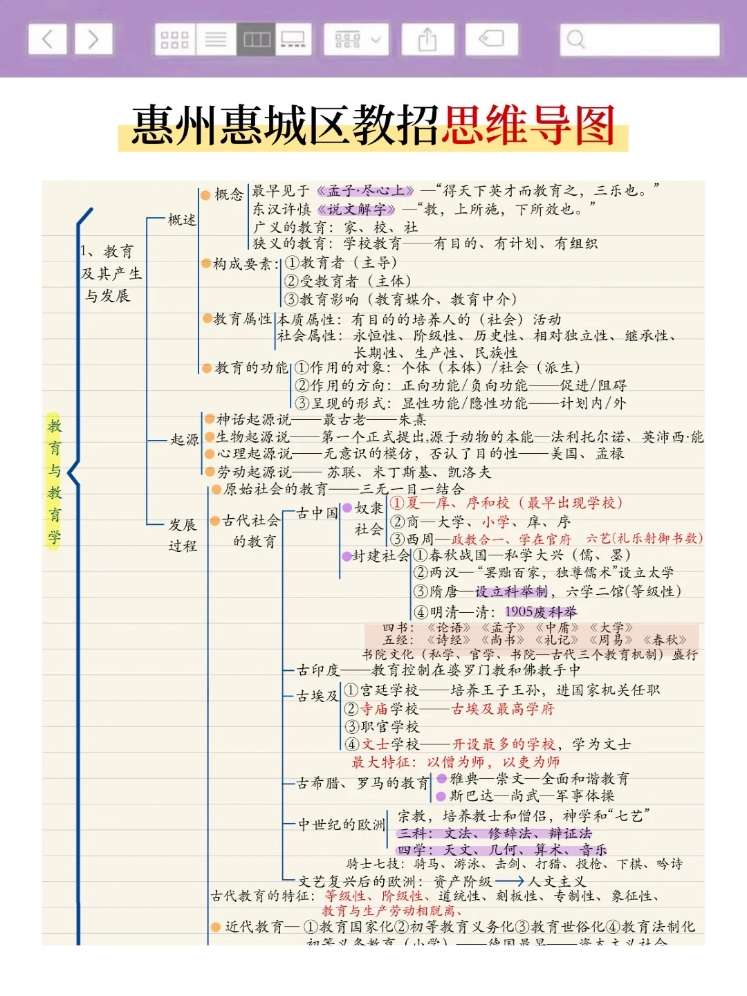 这不算透题吧？26惠州惠城区教招，快背