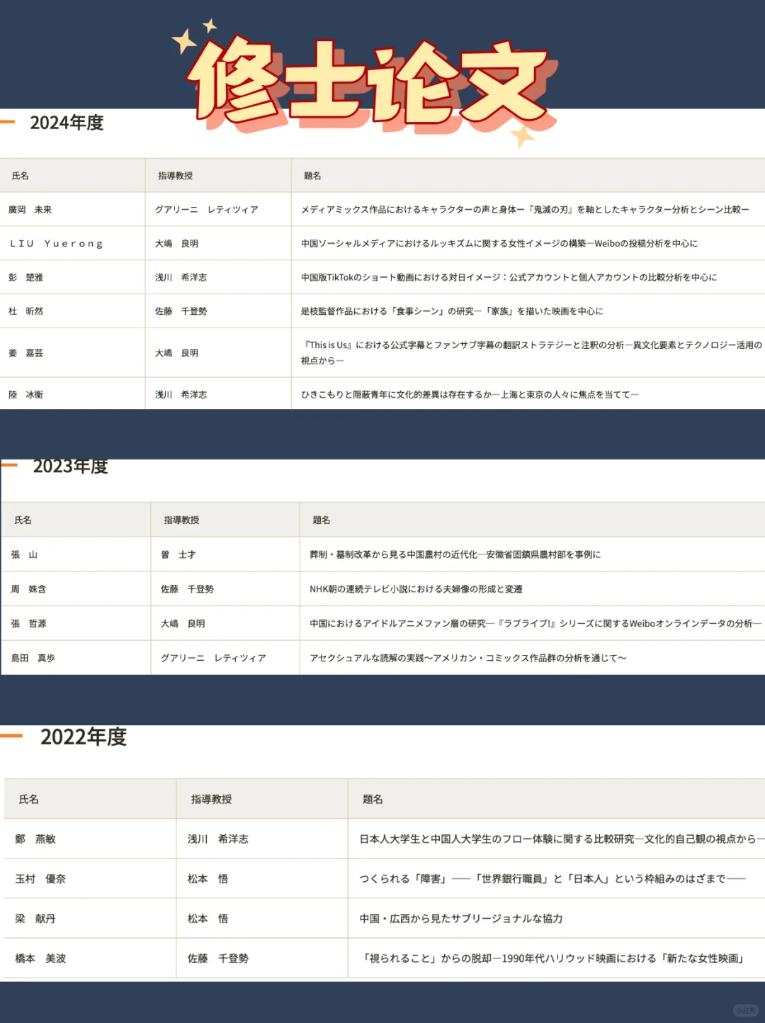 大学院社会学无笔试 | 法政大学国际文化