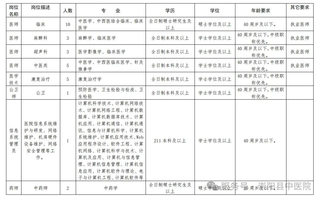 咸宁市崇阳县中医院招聘公告【康复有岗】