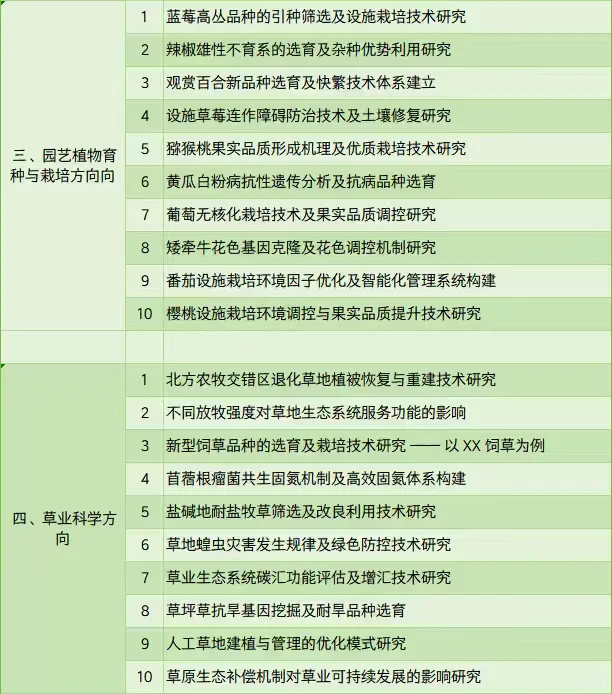 拜托🙏农艺与种业专业的宝子一定要刷到啊