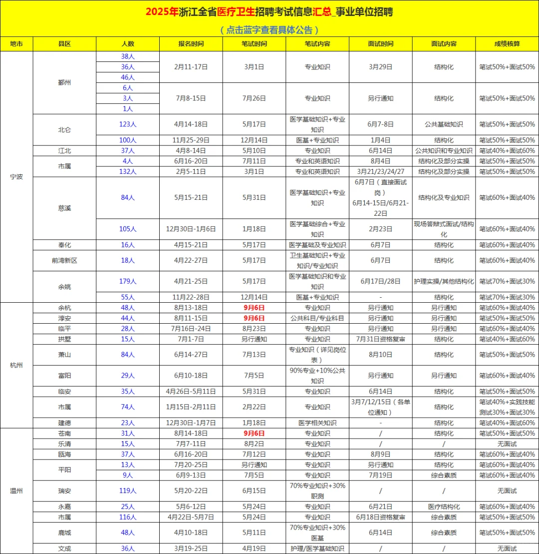 年薪20万！西湖事业编制招聘31人，不限户籍