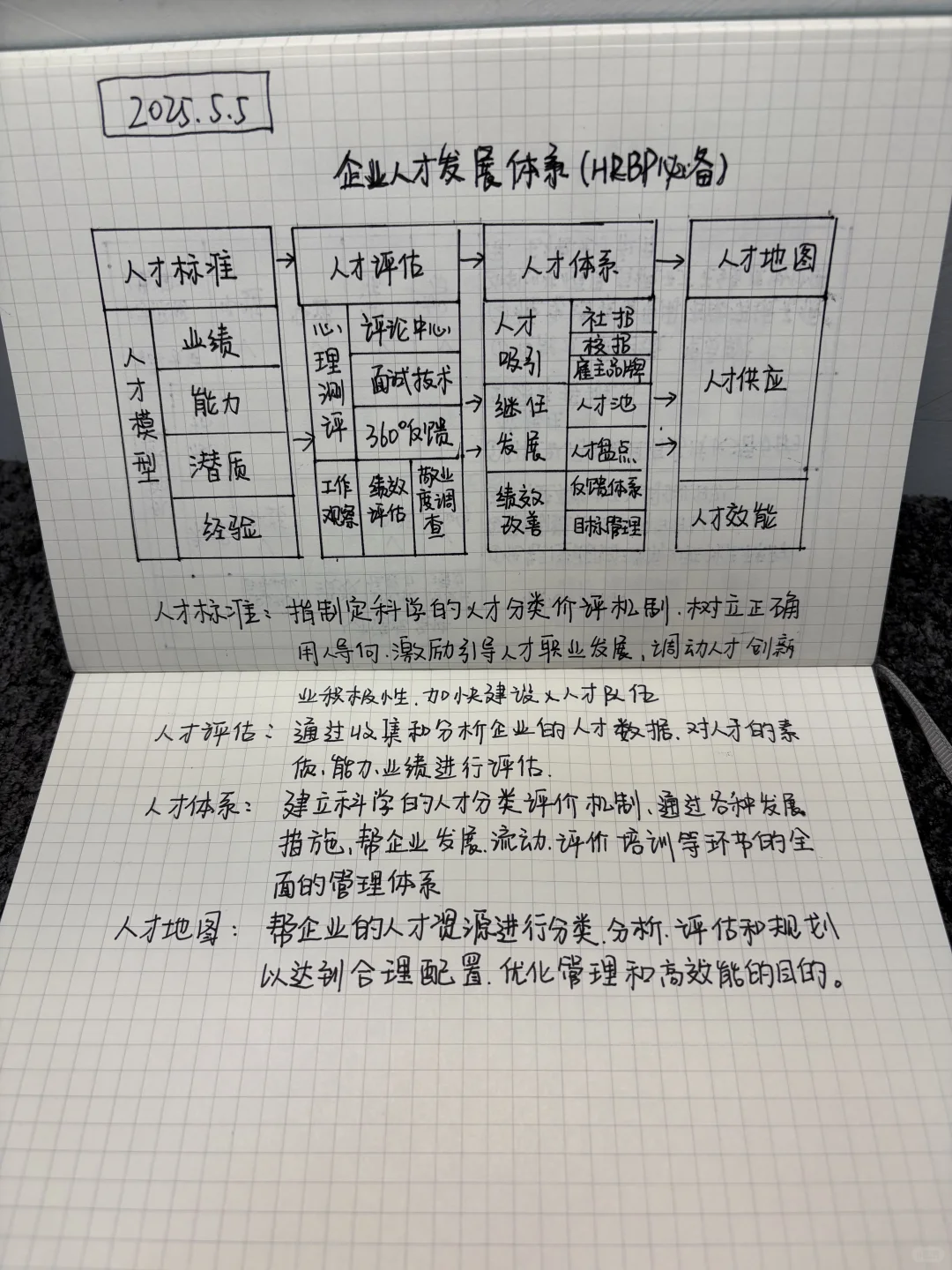 💡必看！企业人才发展体系全解析笔记