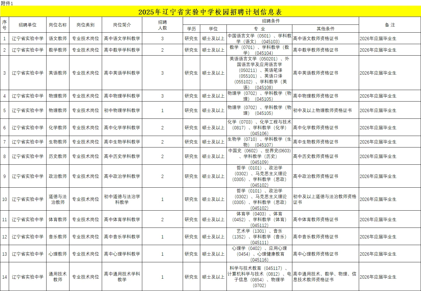 辽宁省实验招26名教师！26应届 无笔试！