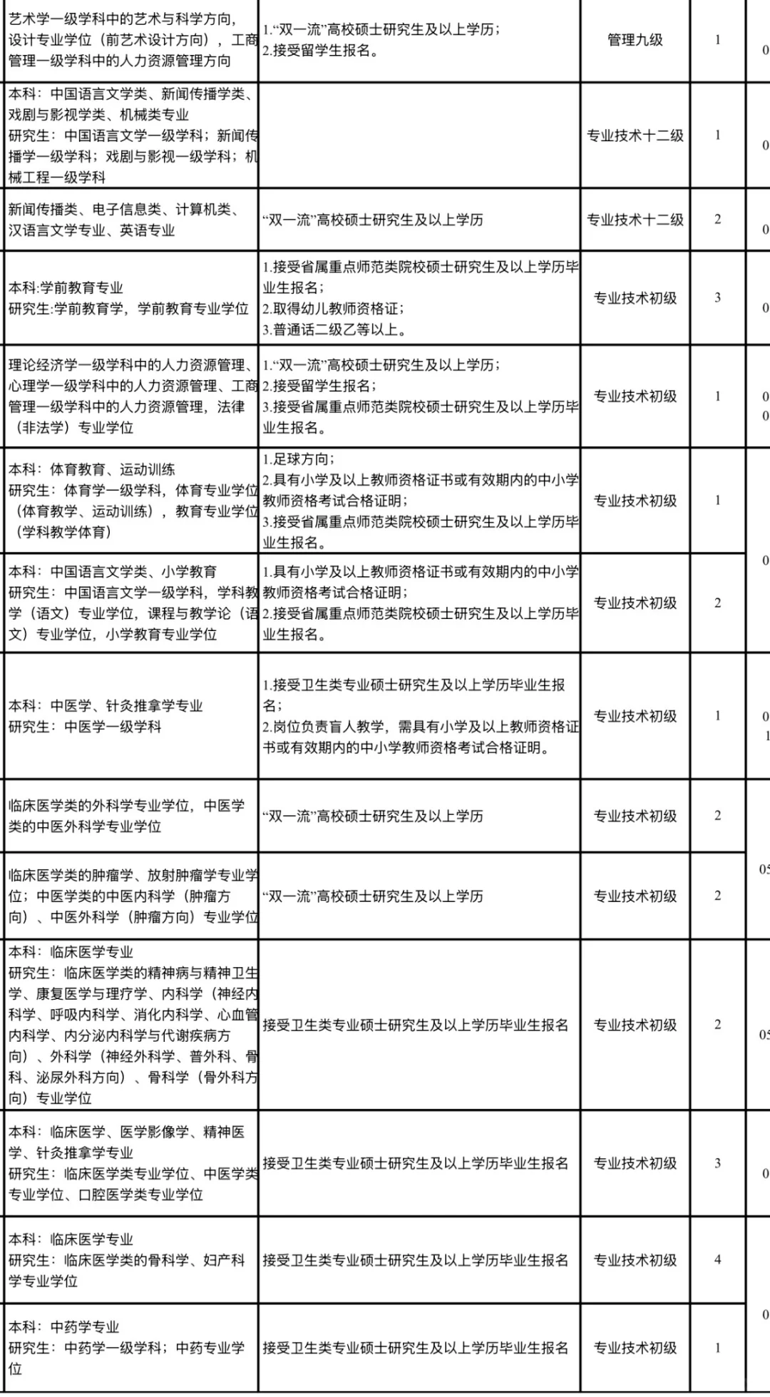 山东人才引进若干！