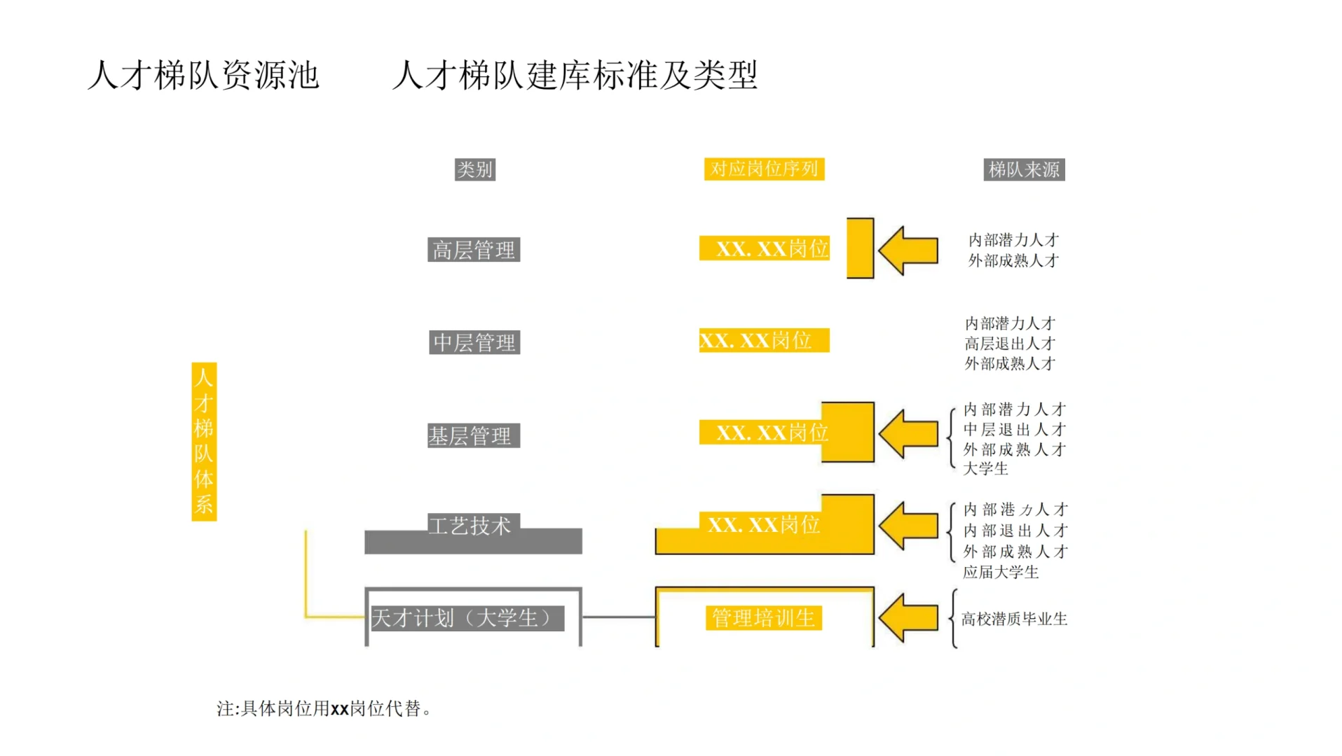 如何从0-1搭建企业人才梯队！✅