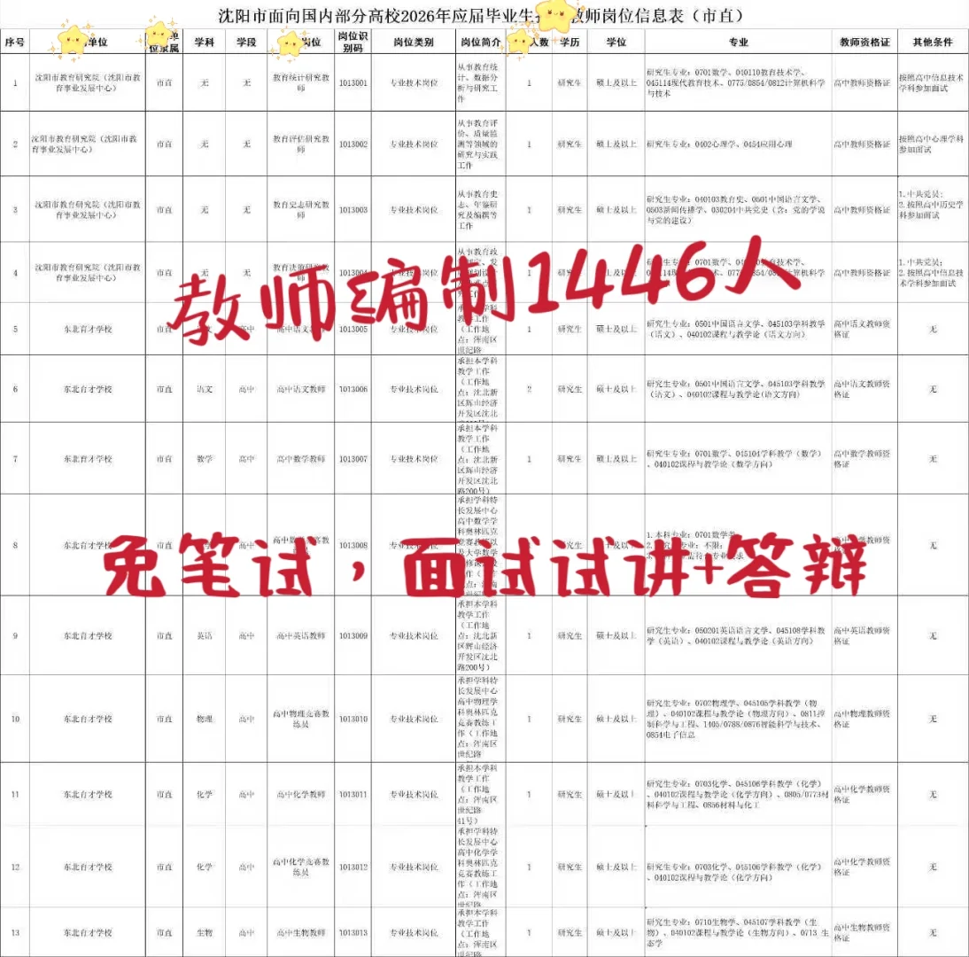 沈阳的教育岗机会砸过来了