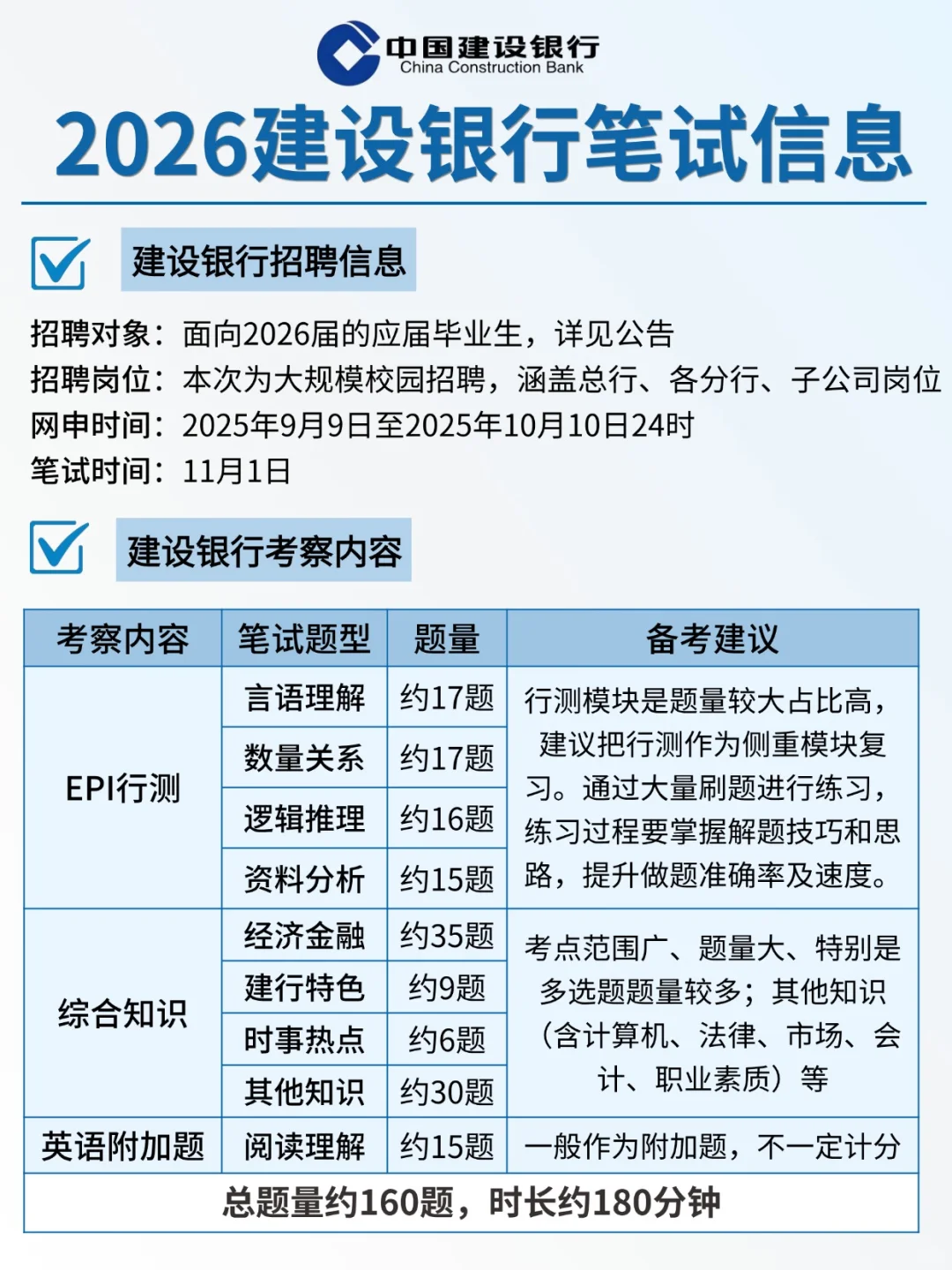 临考提醒：11.1建行笔试别裸考！背完保底90分