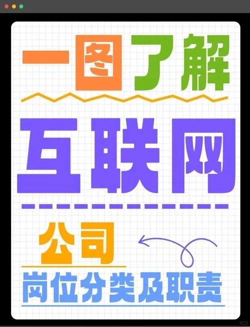 互联网公司的岗位职责，你都了解吗❓